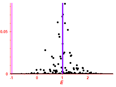 Strength function